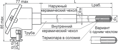 Рисунок 4 . Преобразователи термоэлектрические ТПП(ТПР)/1-0679 Рисунок 4 . Преобразователи термоэлектрические ТПП(ТПР)/1-0679