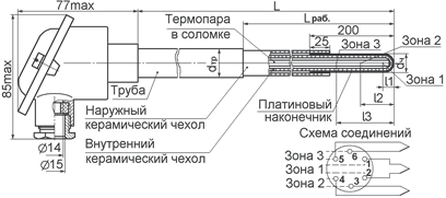 Рисунок 7. Преобразователи термоэлектрические ТПП(ТПР)/1-0679МП Рисунок 7. Преобразователи термоэлектрические ТПП(ТПР)/1-0679МП