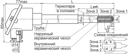 Рисунок 8. Преобразователи термоэлектрические ТПП(ТПР)/1-0679МК Рисунок 8. Преобразователи термоэлектрические ТПП(ТПР)/1-0679МК